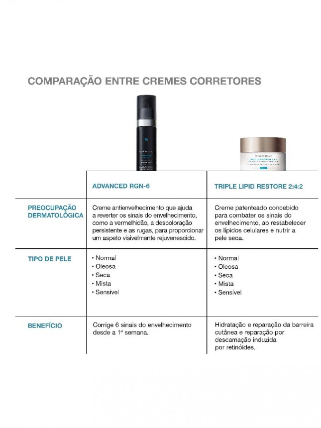 Skinceuticals Advanced RGN-6 Crema 50ml