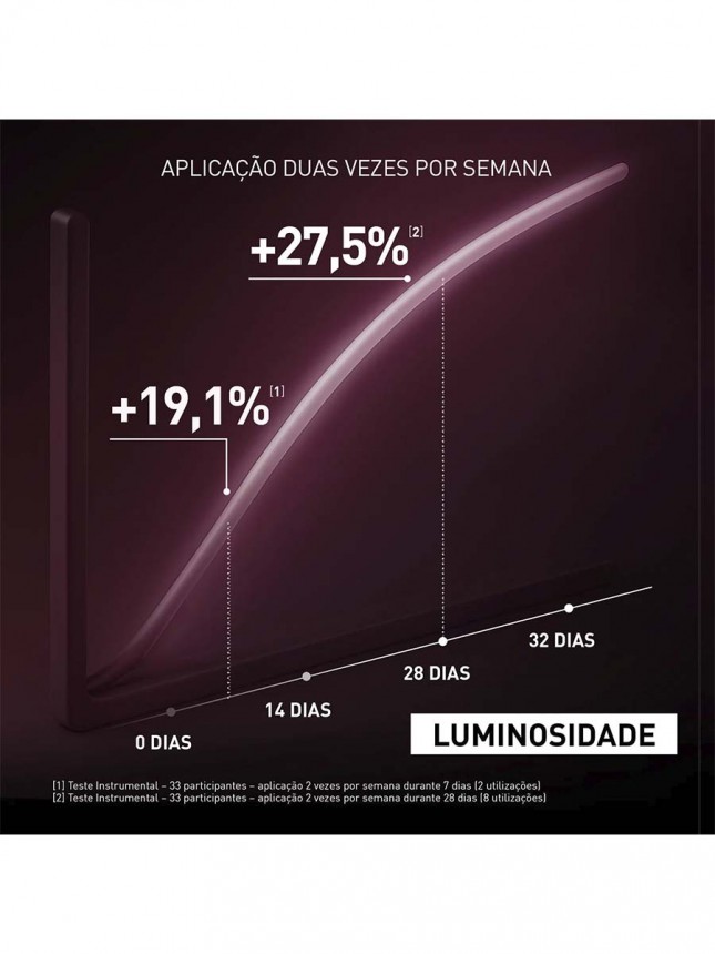 Filorga Meso-Mask NCEF Mascara 50 ml