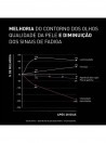 Filorga NCEF-Revitalize Creme Olhos 15ml