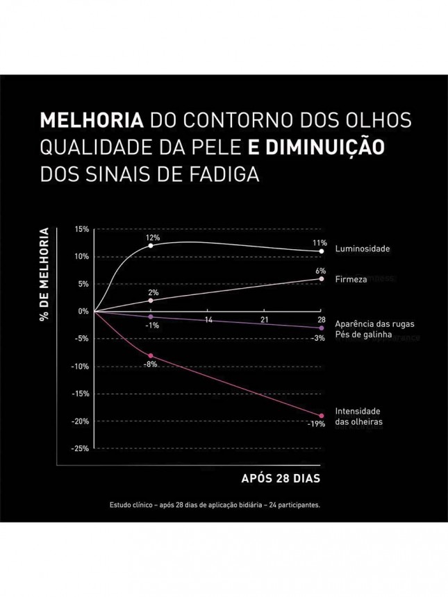 Filorga NCEF-Revitalize Creme Olhos 15ml