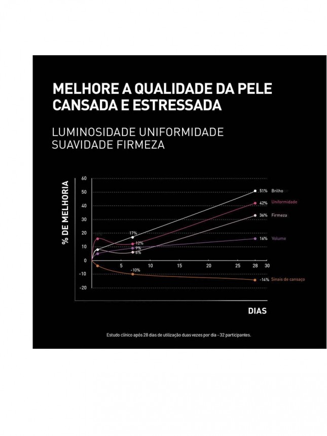 Filorga NCEF-Revitalize Creme Noite 50ml